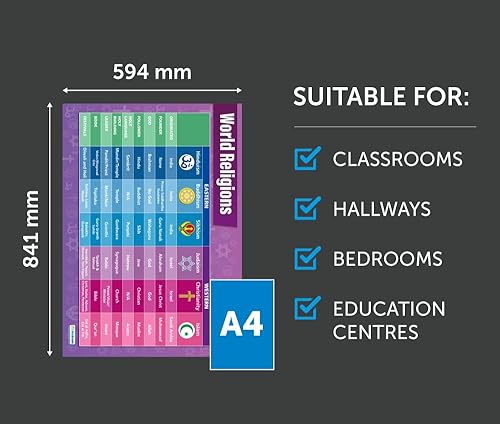 Miniatura 3 de Daydream Education Póster de las religiones del mundo, papel brillante, formato grande, 33 x 23.5 pulgadas, decoración de aula de estudios