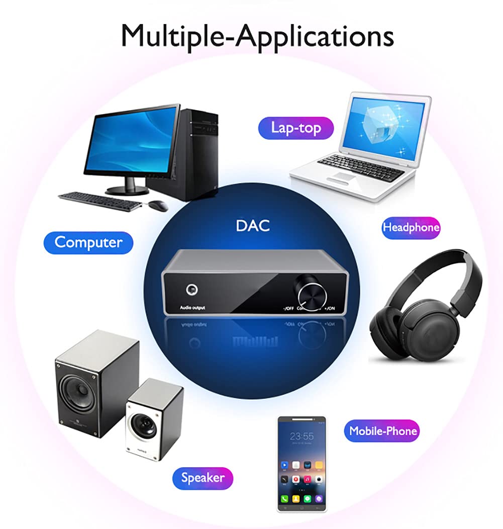 RSGK Dekoder audio DAC, zaawansowany stacjonarny konwerter cyfrowo-analogowy i wzmacniacz słuchawkowy, zasilany przez USB, odpowiedni do różnych urządzeń cyfrowych