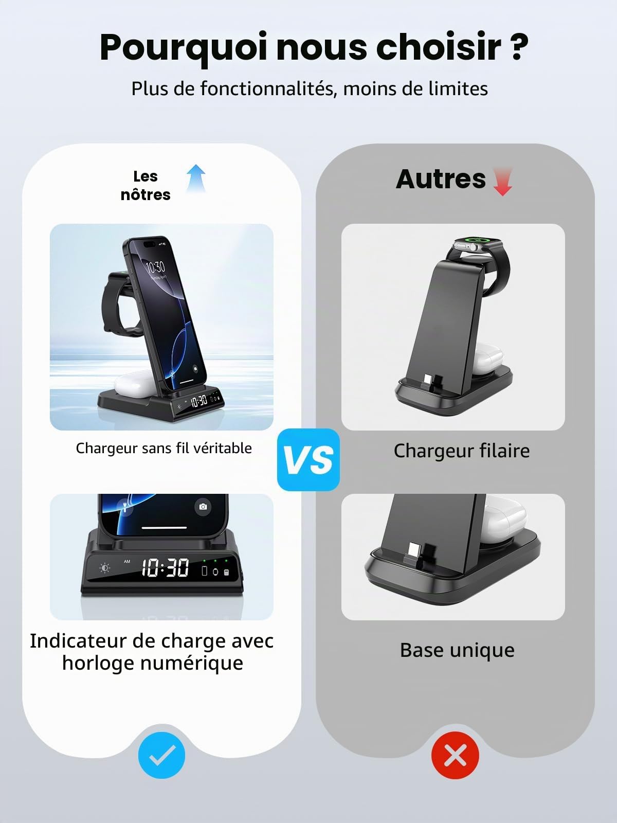 Chargeur sans Fil pour Apple Station de Charge 3 en 1 avec Horloge pour iPhone 16/15/14, pour Apple Watch Chargeur avec iWatch 10/9/8/7/6/SE, Support de Charge sans Fil avec Air Pods 4/Pro