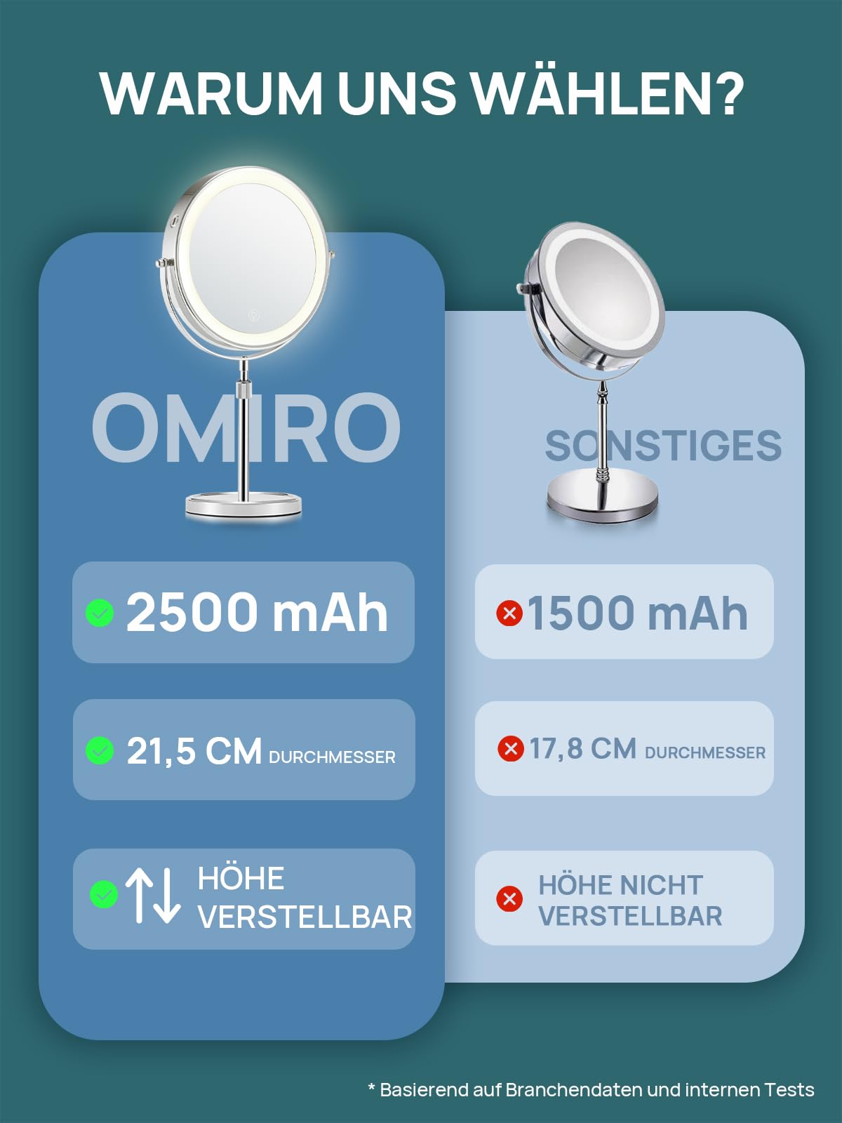 OMIRO 1X/10X Vergrößerungs Make-up Spiegel mit Lichtern, 21 cm Doppelseitiger Schwenkbarer Kosmetikspiegel mit Höhenverstellbarem Ständer (Silber)