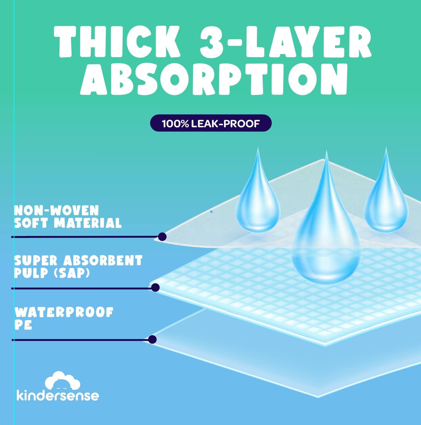 Kindersense® Disposable Bed Pads for Potty Training (40 Pads) - Bedwetting Mat & Mattress Protector - Incontinence Pads with Adhesive Leakproof and Absorbent Pads | Alt. to Training Pants (33.5"x31")