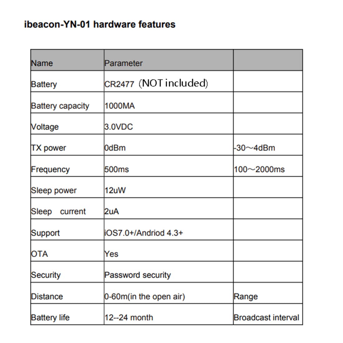 NRF51822 - Etiqueta de baliza Bluetooth Eddystone Ibeacon Ble Localizador de proximidad Baliza compatible con baliza/Ibeacon/Eddystone