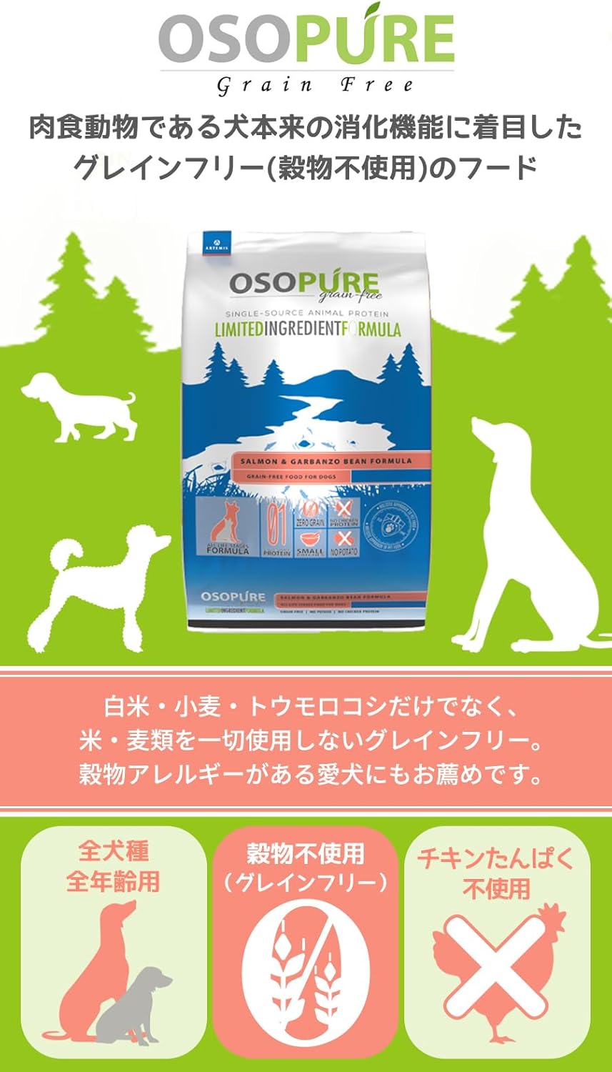 Artemis オソピュア 原材料パネル