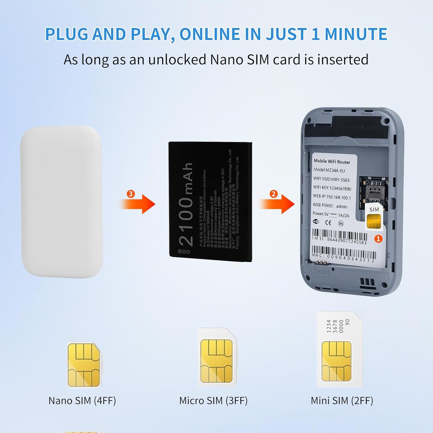 Routeur 5G Portable Débloqué avec Slot SIM – Modem 5G Carte SIM, Internet Mobile Haut Débit 5G/4G+, Jusqu’à 28 Appareils Connectés, Hotspot Mobile Idéal pour Voyage,Télétravail 6102