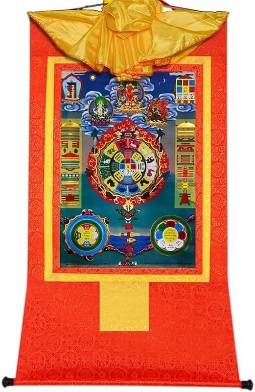 Art tibétain Thangka et calendrier zodiaque pour décoration Feng Shui