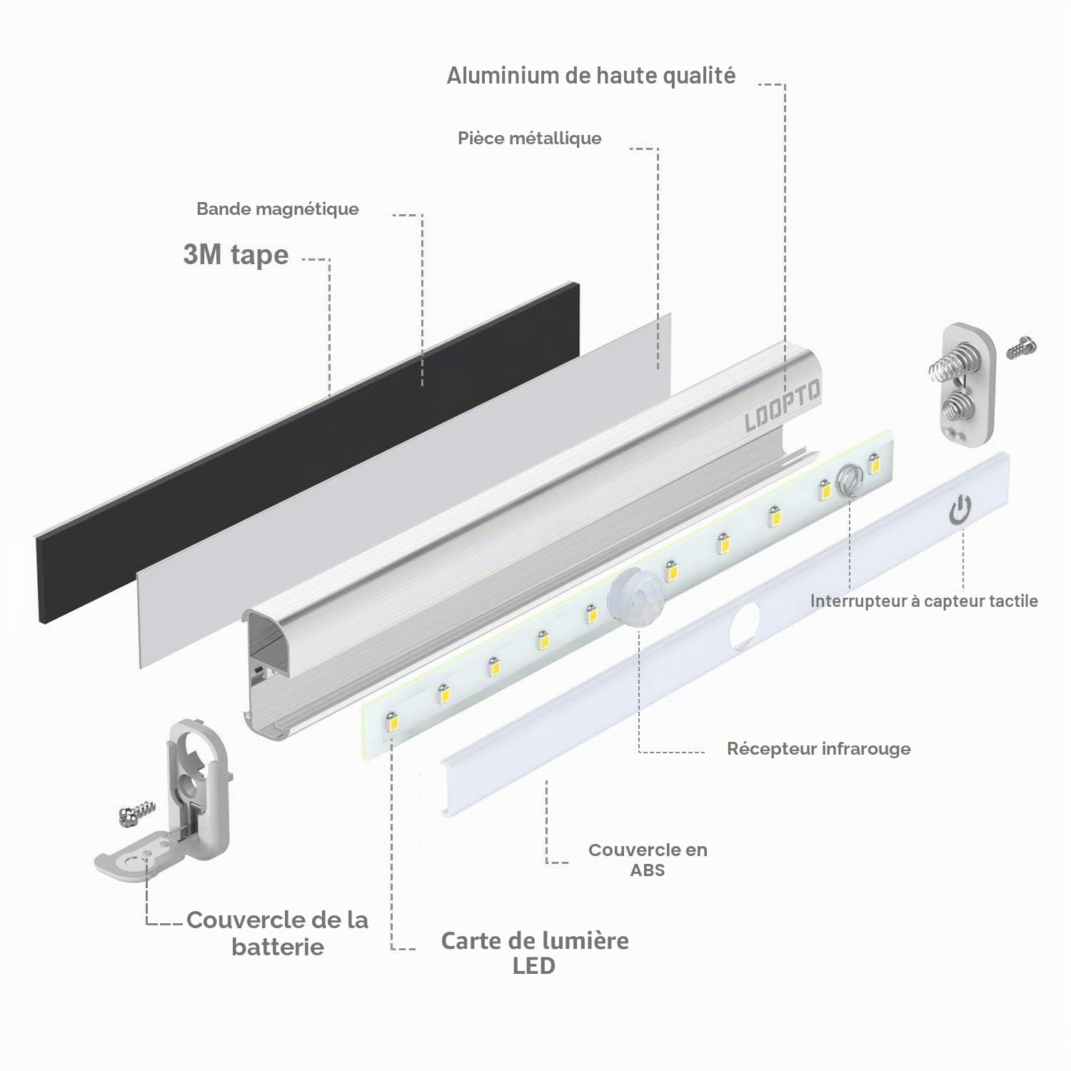 LDOPTO Lampe murale sans fil, Lampe cuisine armoire veilleuse autocollante Telecommande Sans Fil pour Escalier Miroir Cuisine Vitrines Cabinet 4-Pack