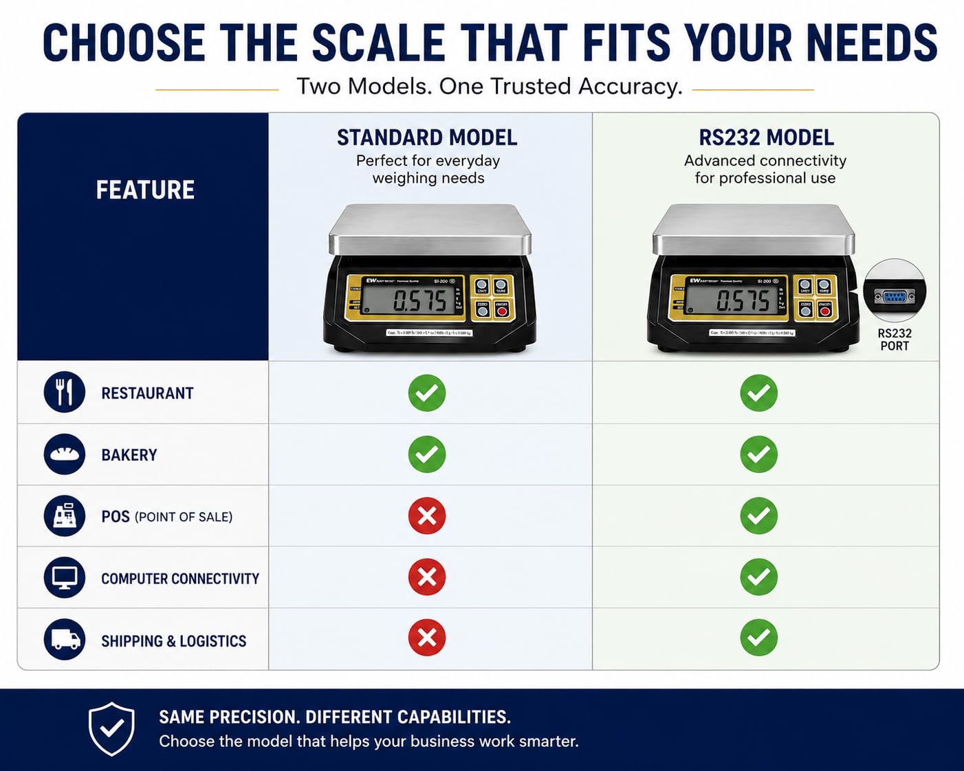 Aquos NTEP Certified Commercial Food Scale, Legal for Trade Portion Control SI Series Scale image 3
