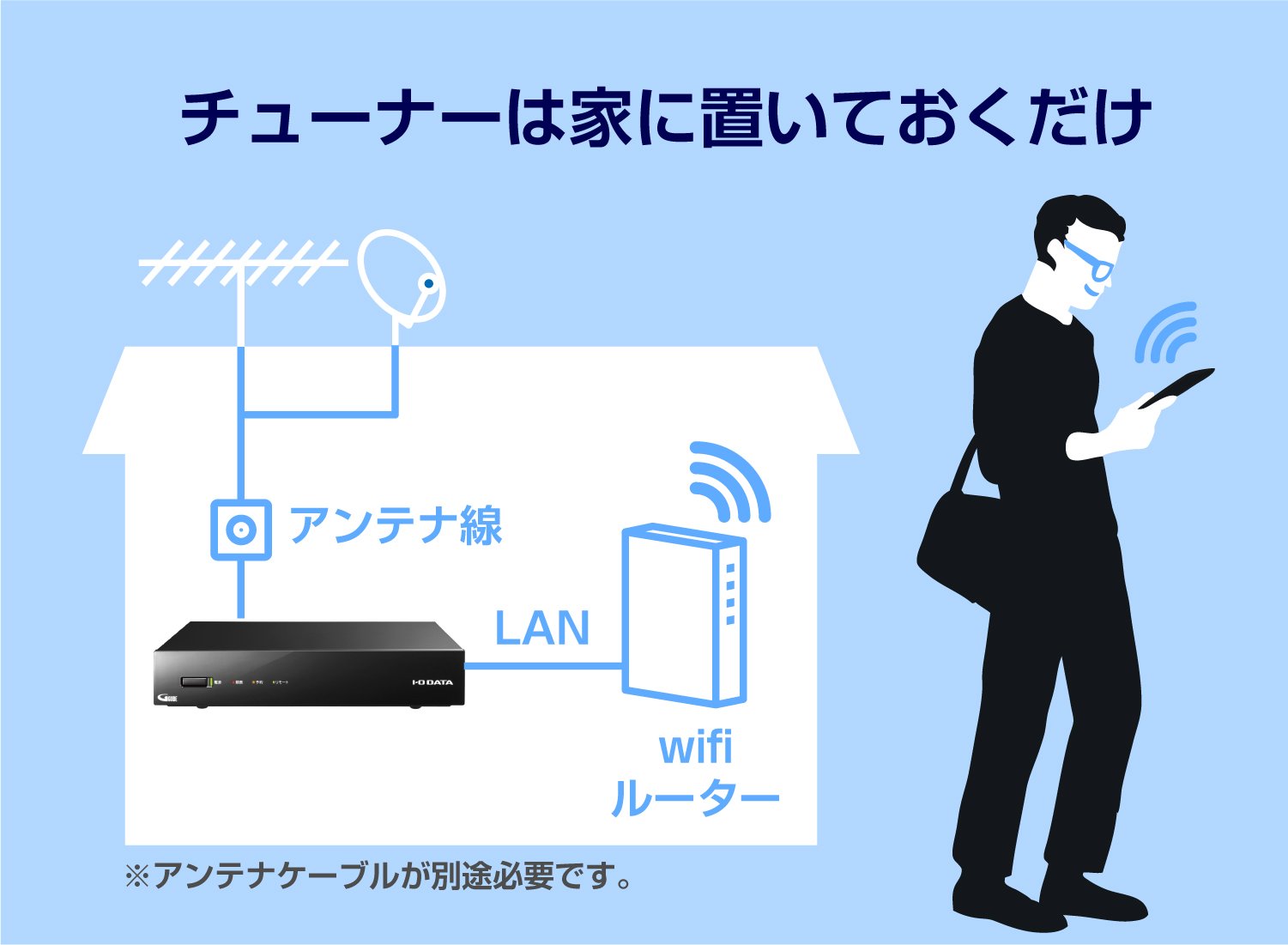 Amazon | I-O DATA 地デジ/BS/CS Wチューナー 外付けHDD(録画)/Fire 