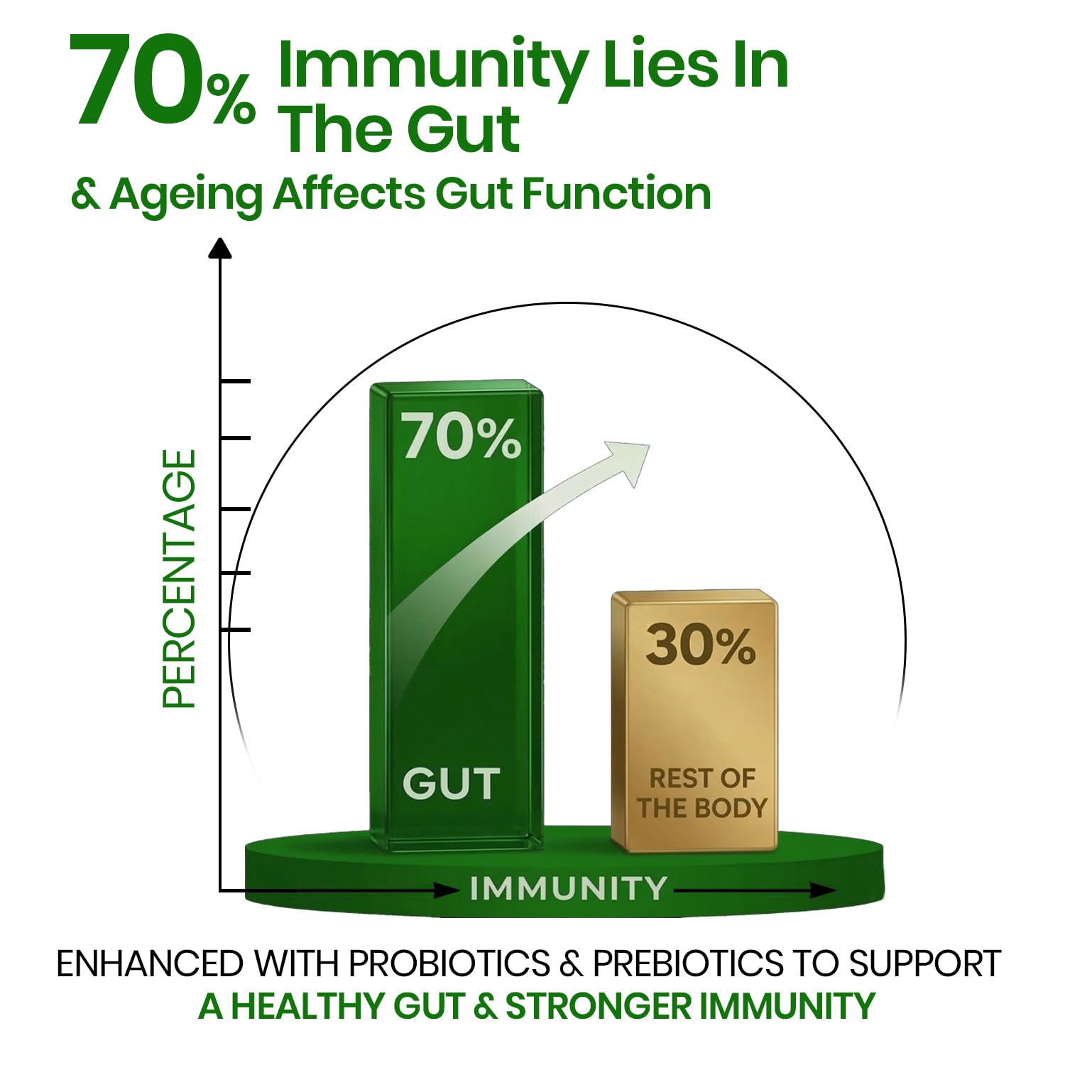 Vlado's Himalayan Organics Immunity Multivitamin Tablet for Men & Women with Probiotic 90+Vital Nutrients and 9+ Probiotic blends for Increase Energy & Immunity - Boost stamina, Strength & Muscles and Overall Health I Best Multi vitamin for Men & Women- 180 Veg Tablets 3