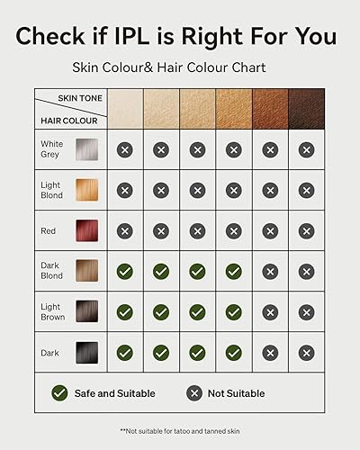 Miniatura 6 de X PRO - Depilación IPL para mujeres y hombres, sistema de enfriamiento de zafiro 21J, dispositivo de eliminación de vello permanente con destellos