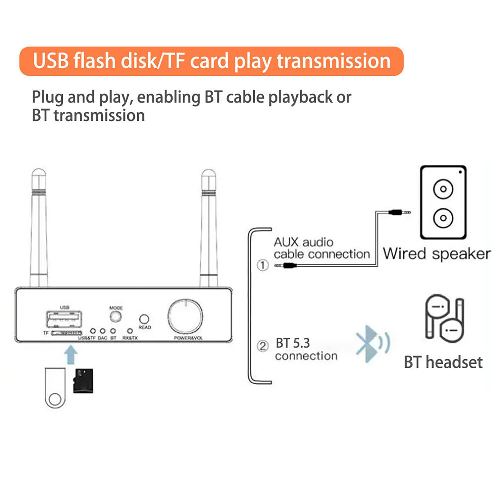 Transmetteur récepteur Bluetooth 5.3 avec télécommande et fonction convertisseur audio DAC pour stéréo domestique