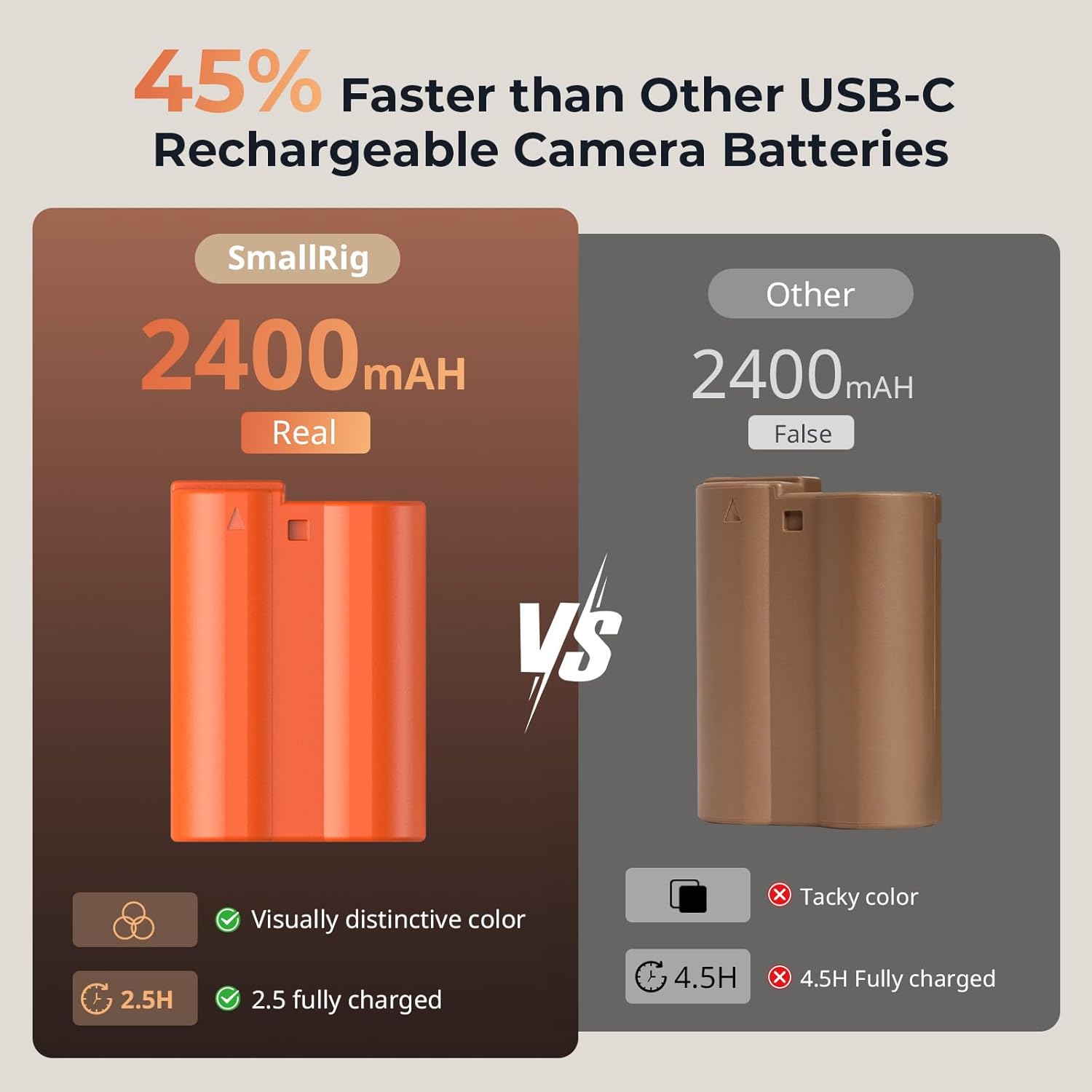 SMALLRIG 2400mAh Replacement USB-C Camera Battery for Nikon EN-EL15C, for Nikon ZR, Z6 III, Zf, Z8, Z7, Z7 II, Z6 II, Z5, D850, D810, D810A, D780, D750, D610, D500, 2.5H Fast Charging - Image 4