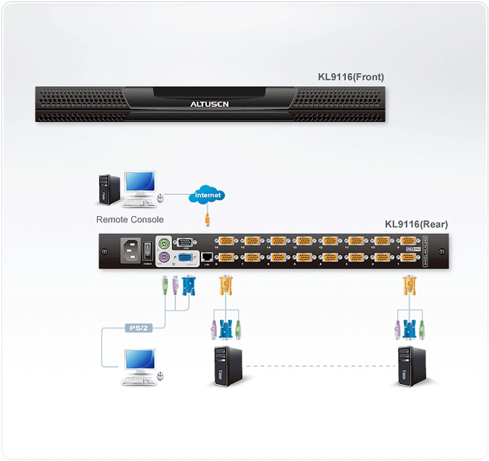 ATEN Primate KL9116M Dual Rail LCD KVM Switch 16 Port to 43.2 cm (17 Inch)