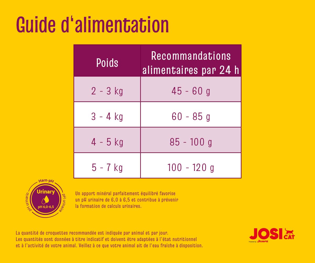 JosiCat Sterilised Classic (1 x 10 kg) | Adulte | Croquettes Premium pour Chats stérilisés | Faible en matières Grasses et Riche en protéines | Powered by JOSERA | Nourriture pour Chats | 1 pièce