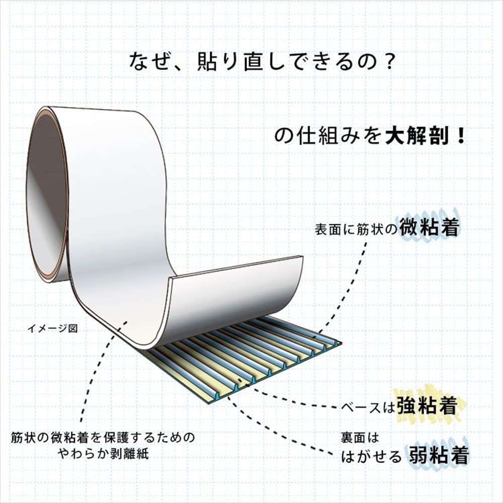 壁紙屋本舗 はがせる両面テープ 幅4cm×10m 6個セット Amazon.co.jp: 壁紙 クッションフロア用 位置調整 両面テープ 幅4cm×長