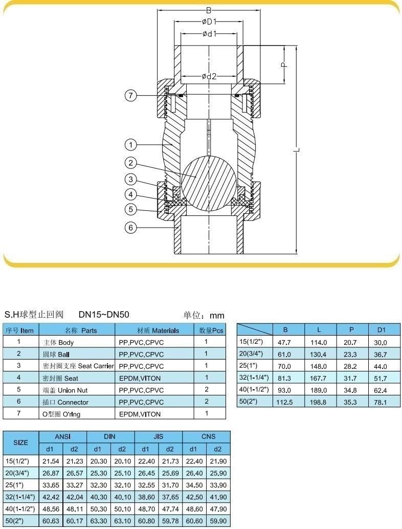 Rückschlagventil, Absperrventil, Hochdruck-Rohrverschraubung for Gartenbewässerung, Aquarium, Aquarium(50mm)