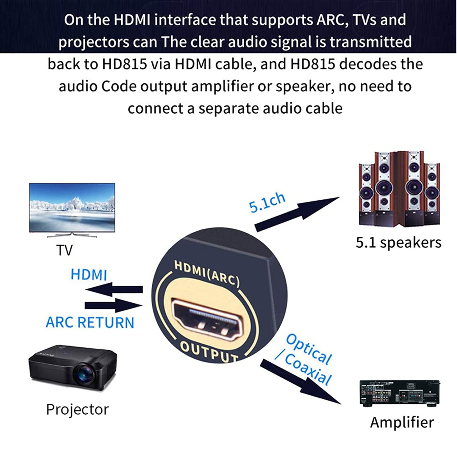 HDMI 5,1 convertidor de Audio decodificador DAC DTS AC3 FLAC Ape 4K * 2K HDMI a HDMI Extractor convertidor Divisor Digital SPDIF ARC