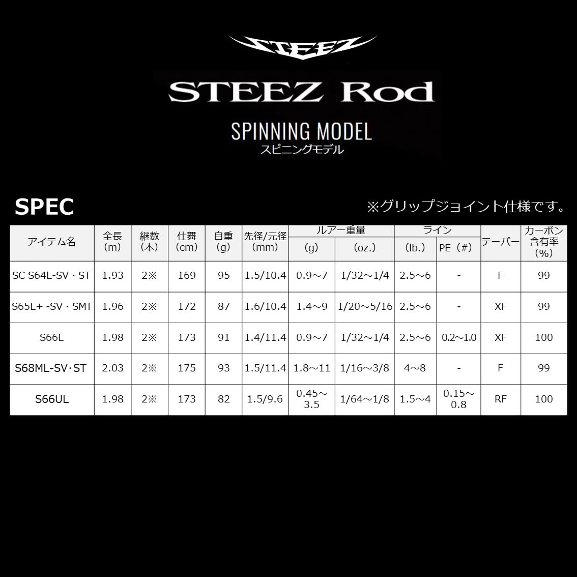 Amazon | ダイワ(DAIWA) バスロッド STEEZ(スティーズ