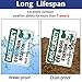 (2 Pack) Emergency Sign, Eye Wash Station Sign, Keep Area Clear Sign, 10 x 7 Inches .40 Rust Free Aluminum, UV Protected, Weather Resistant, Waterproof, Durable Ink，Easy to Mount