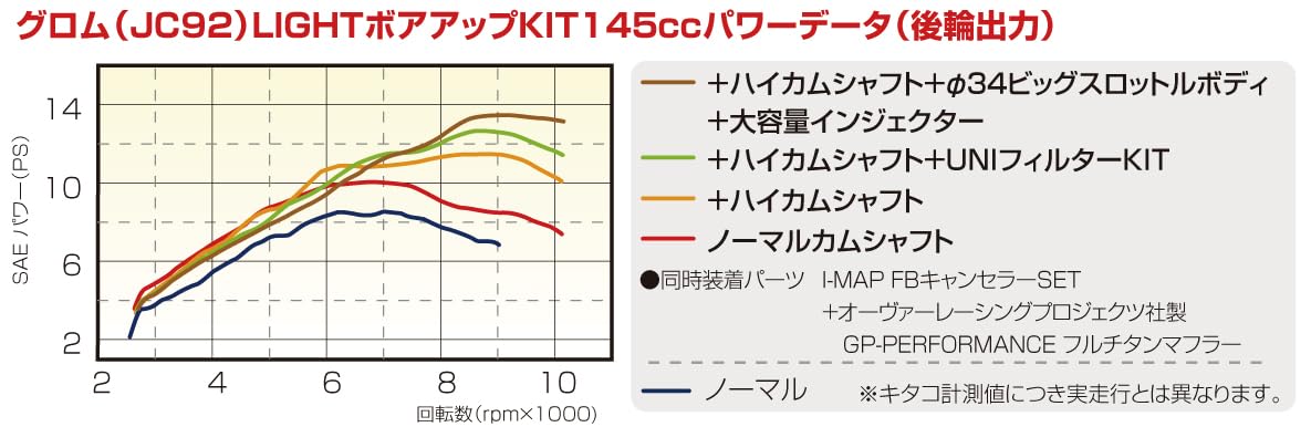 Amazon | キタコ (KITACO) LIGHT ボアアップキット 145cc アルミ鋳鉄