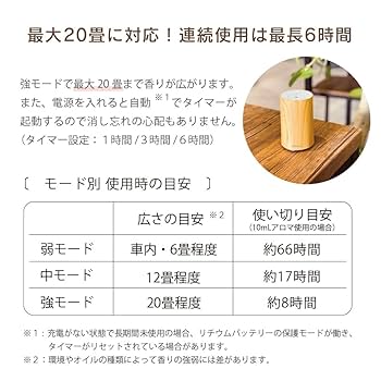 Amazon.co.jp: dadaz アロマディフューザー 水なし 車