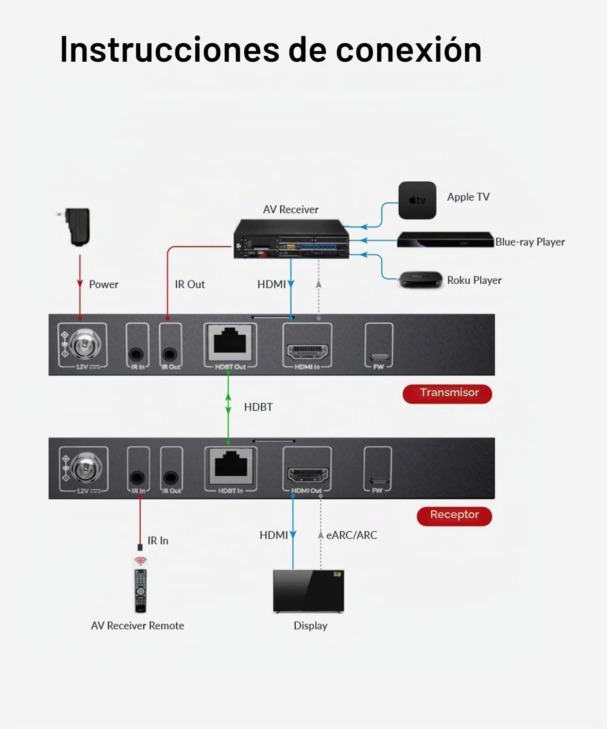 v AV Access eARC HDMI Extender, 4K 60Hz Over CAT6a/7 Ethernet Cable up to 130ft/40m, ARC mejorado, PCM 7.1 & HBR Audio, HDCP2.3, HDMI2.0, CEC, PoC & IR, Atmos & DTS-X, HDR Dolby Vision