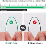eSUN PLA+ Filament 1.75mm, Renforcé Ténacité Imprimante 3D Filament PLA Plus, Précision Dimensionnelle +/- 0.03mm, 1KG Bobine (2.2 LBS) Filament d'impression 3D pour Imprimante 3D, Bleu - 3