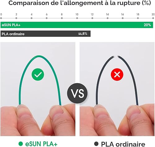 eSUN PLA+ Filament 1.75mm, Renforcé Ténacité Imprimante 3D Filament PLA Plus, Précision Dimensionnelle +/- 0.03mm, 1KG Bobine (2.2 LBS) Filament d'impression 3D pour Imprimante 3D, Bleu - 3