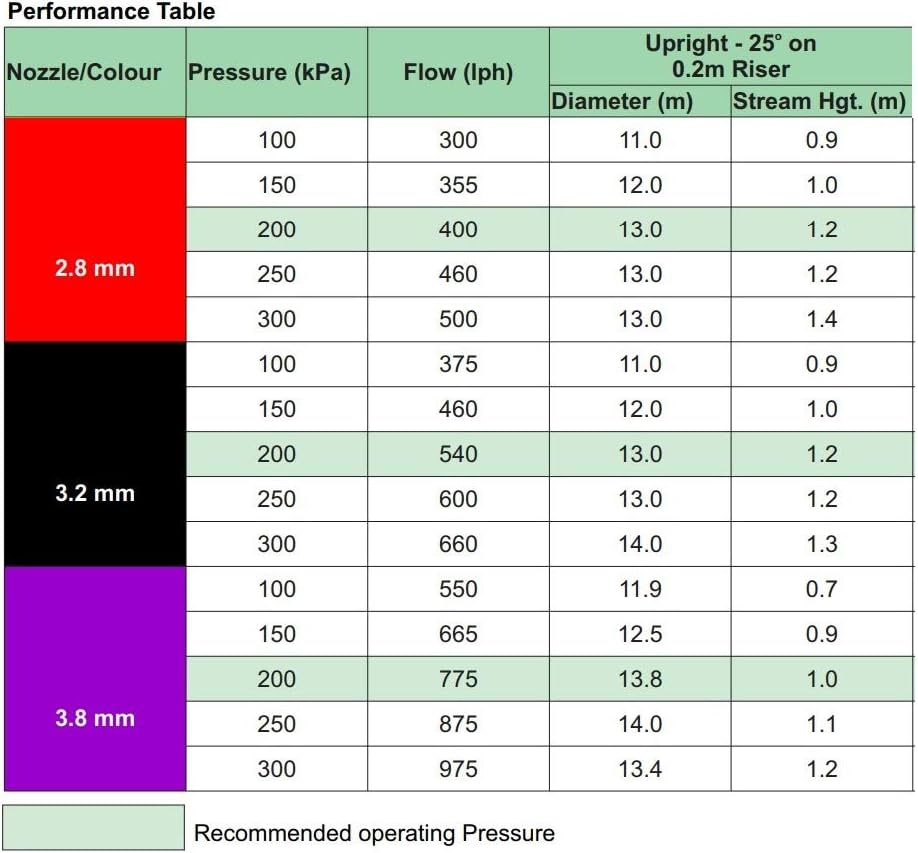 Ugly Development 散水 anteruko Sprinkler (Antelco) ro-ta-makkusu Red orifisu 2.8 mm Rotor Max Depth 9 X Height 9.6 cm 10 Pack
