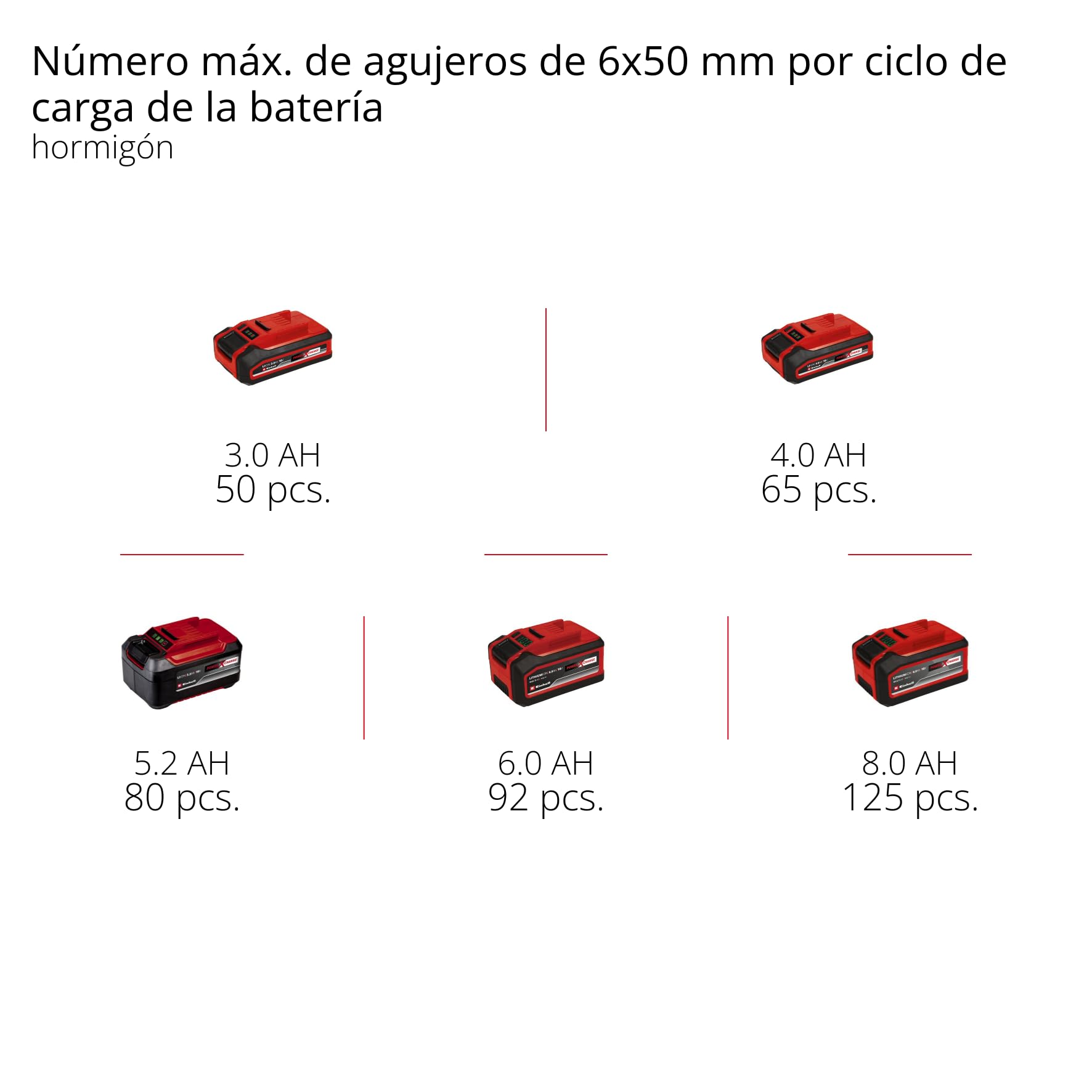 Einhell Professional Power X Change martillo perforador con batería TP-HD 18/28 Li BL +4 (1x3,0A+) (18 V, Brushless, 3 J, SDS-plus, 4 funciones, accesorios, incl. Batería 3,0 Ah Plus + cargador)