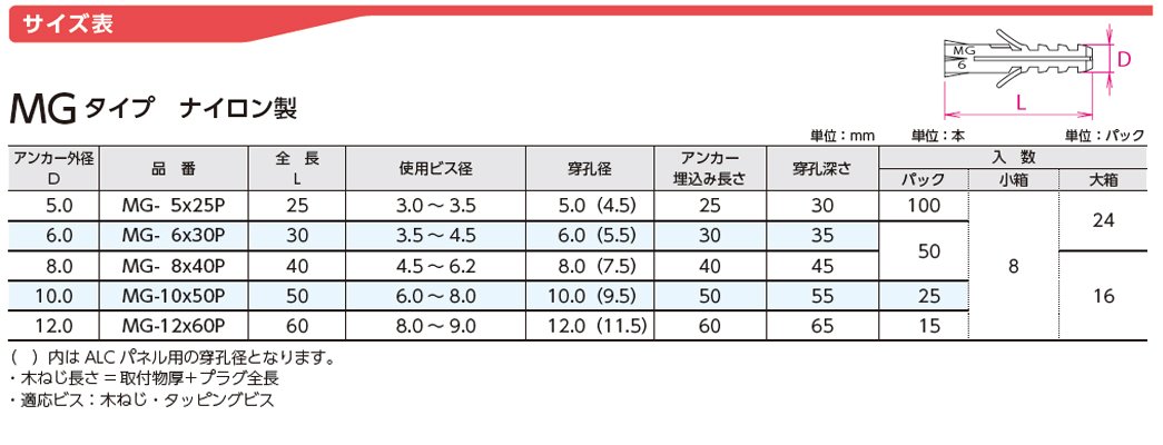 Amazon | サンコー テクノ オールプラグMGタイプ ナイロン製