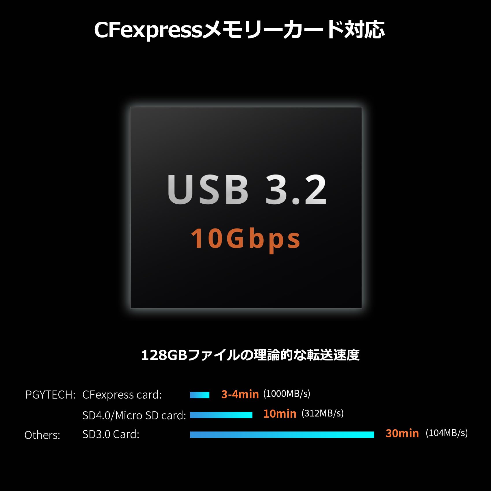 PGYTECH Étui Lecteur de Carte CFEXPRESS Type A/SD Createmate