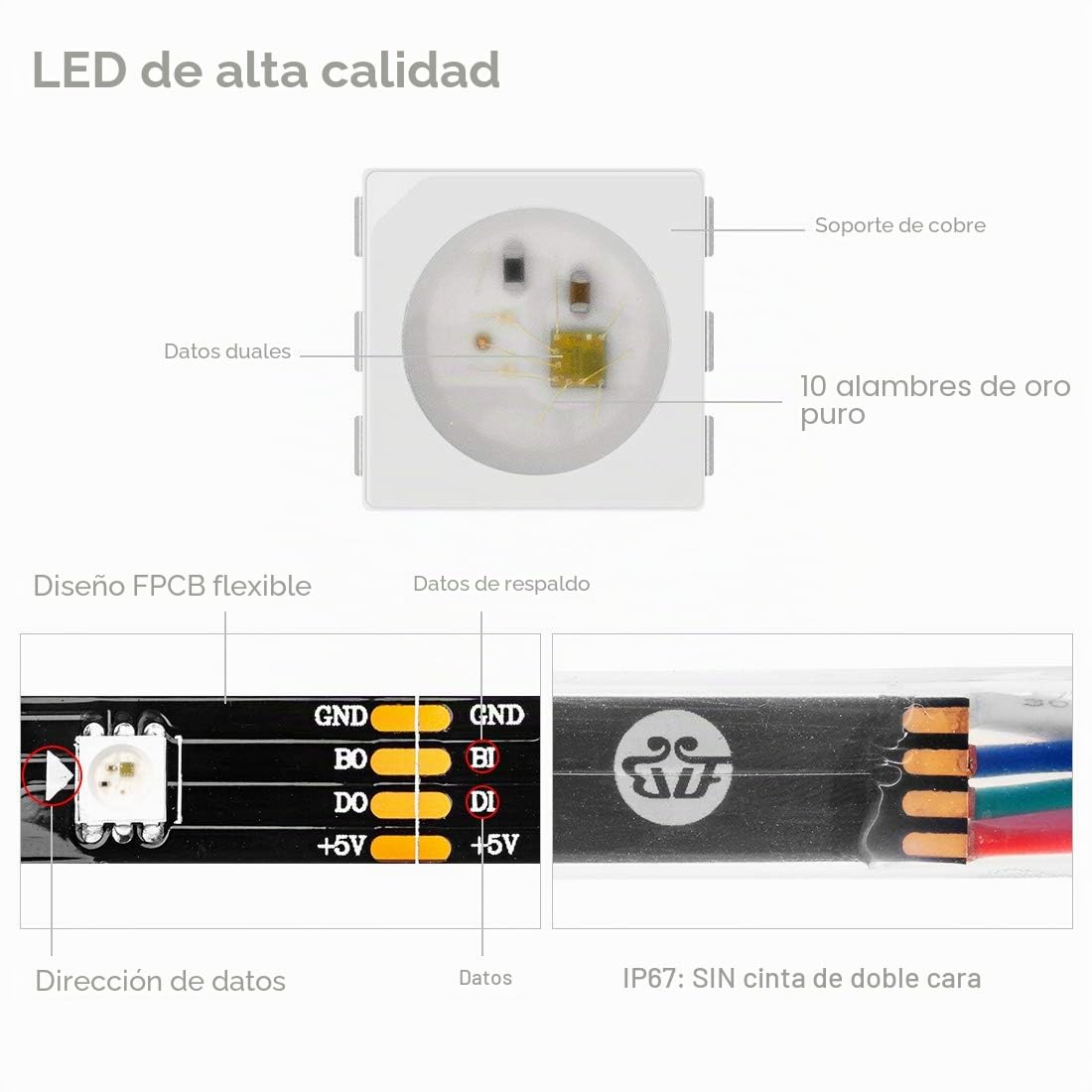 BTF-LIGHTING WS2813 (Actualización de WS2812B) Tira LED RGB 5M 30Píxeles/m