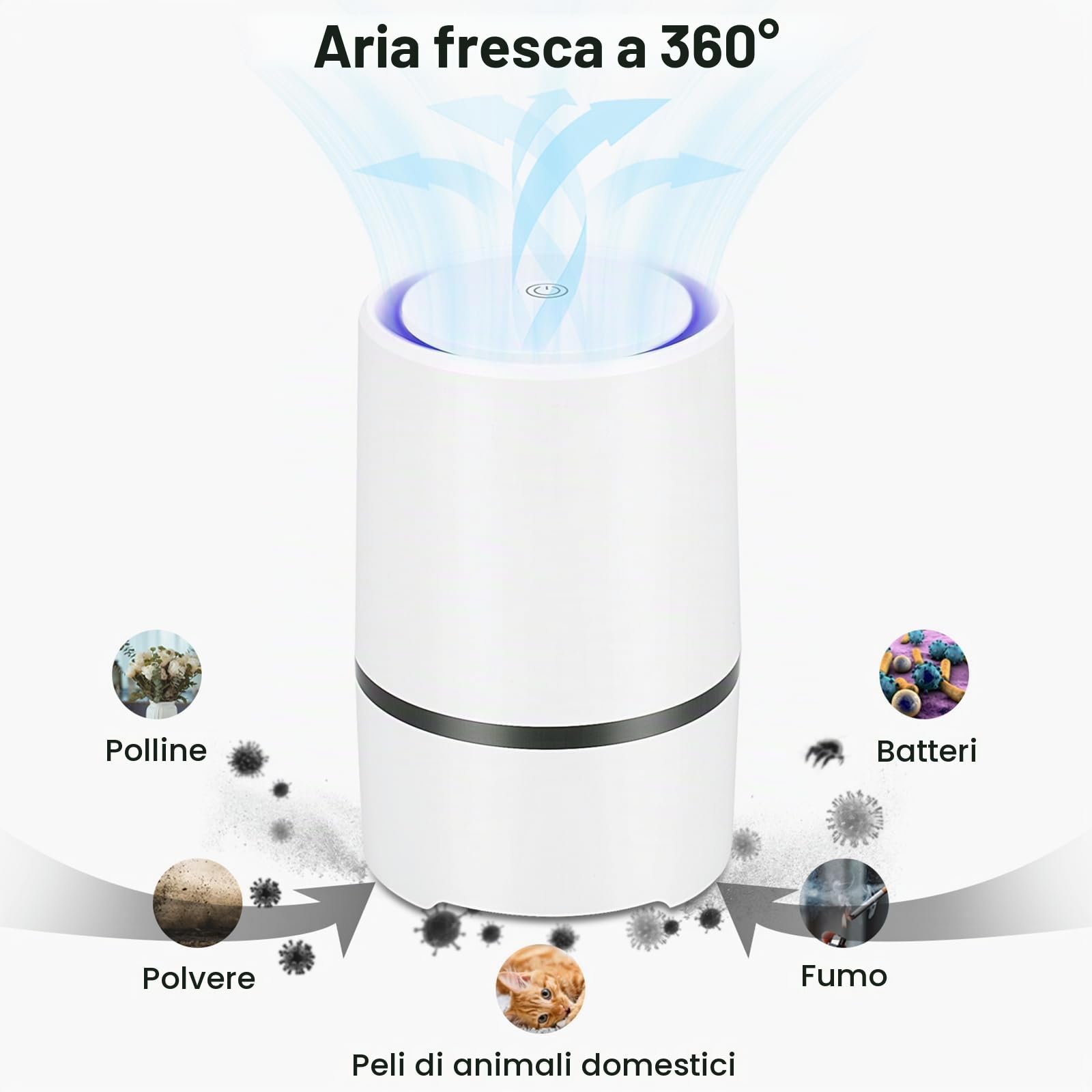 Home Depuratore d'aria Filtro dell'aria con luce notturna a LED, sterilizzatore d'aria sterilizzatore d'aria desktop per rimuovere la polvere di formaldeide PM2,5, allergeni, polline, fumo,