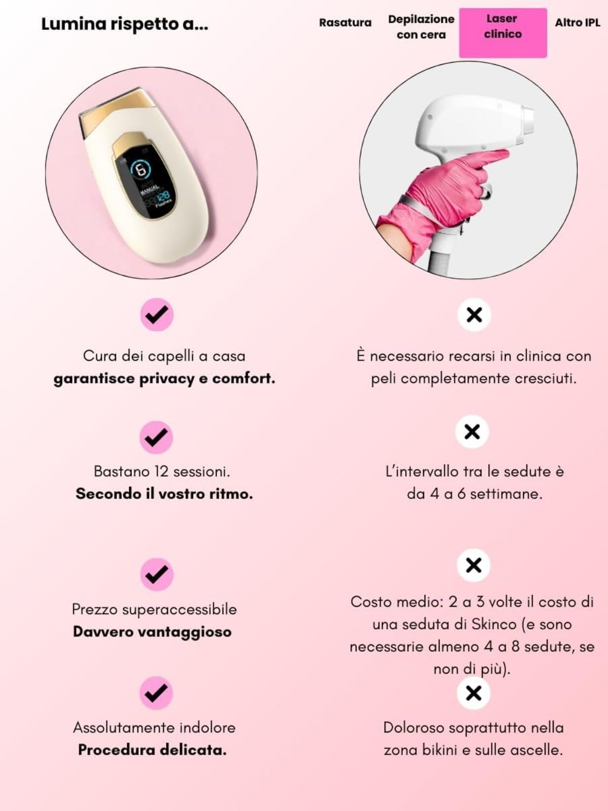Pro 2.0 Depiladora por luz pulsada, 2 en 1, para Mujer y Hombre, depilación de Cara, Cuerpo y Zona de Bikini, tecnología Avanzada para Resultados duraderos