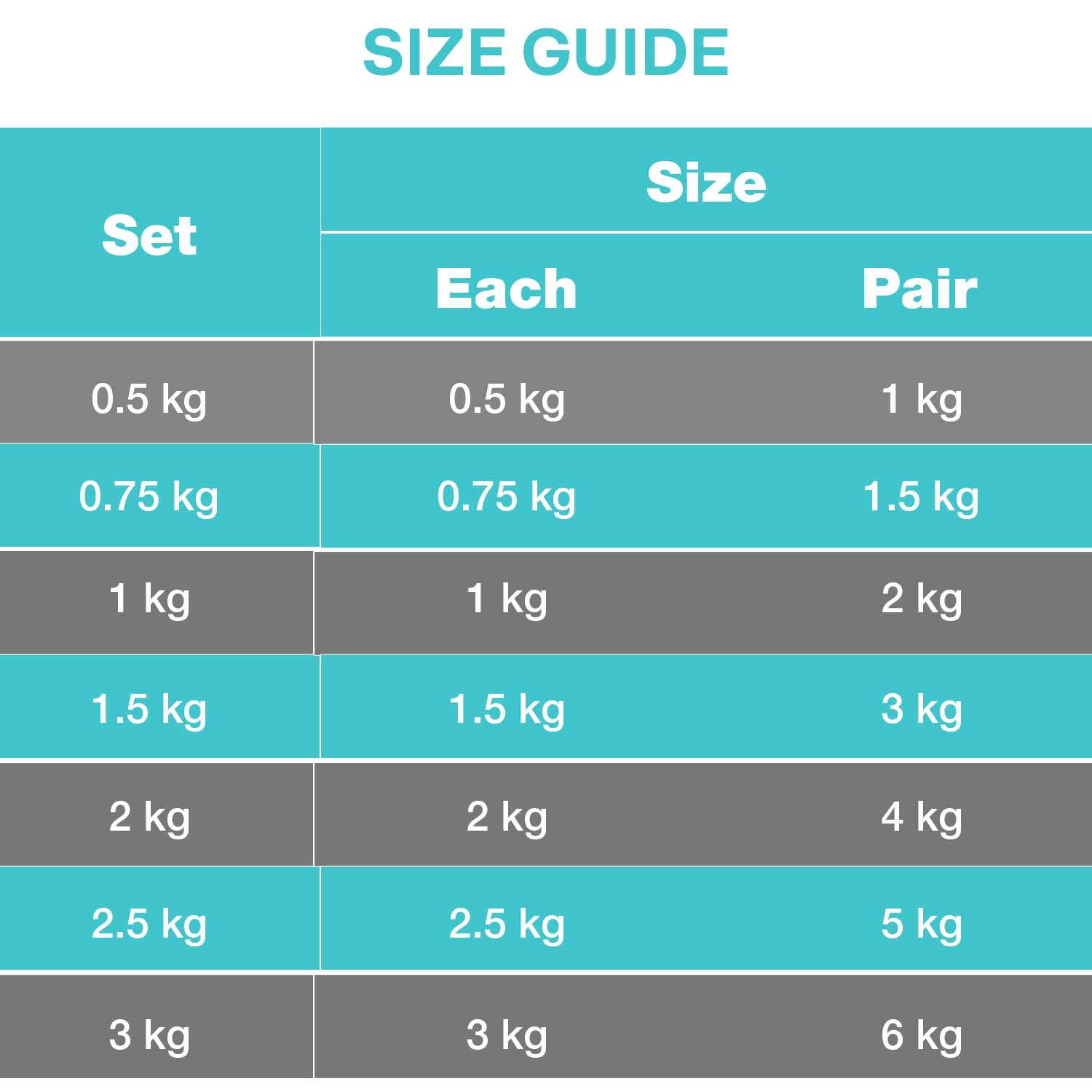 Xn8 Gewichtsmanschetten Fuß, Armgewichte, Handgelenkgewichte, Verstellbar Laufgewichte für Arme und Beine 0.5kg-3kg Fitness, Bewegung, Laufen, Joggen, Gymnastik