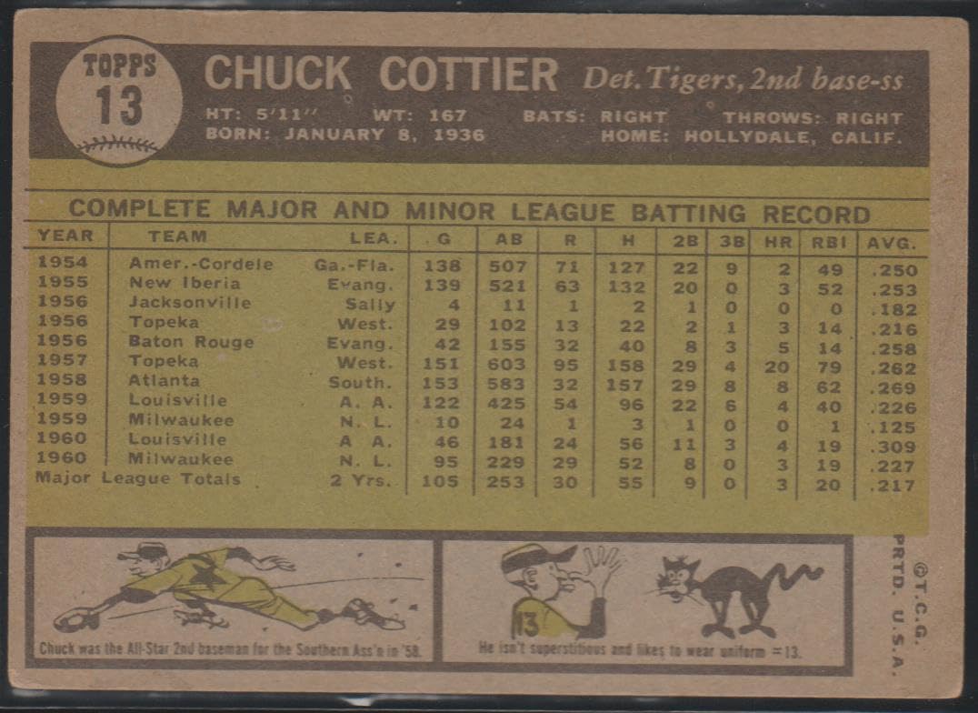 Amazon.com: 1961 Topps Chuck Cottier Tigers Baseball Card #13
