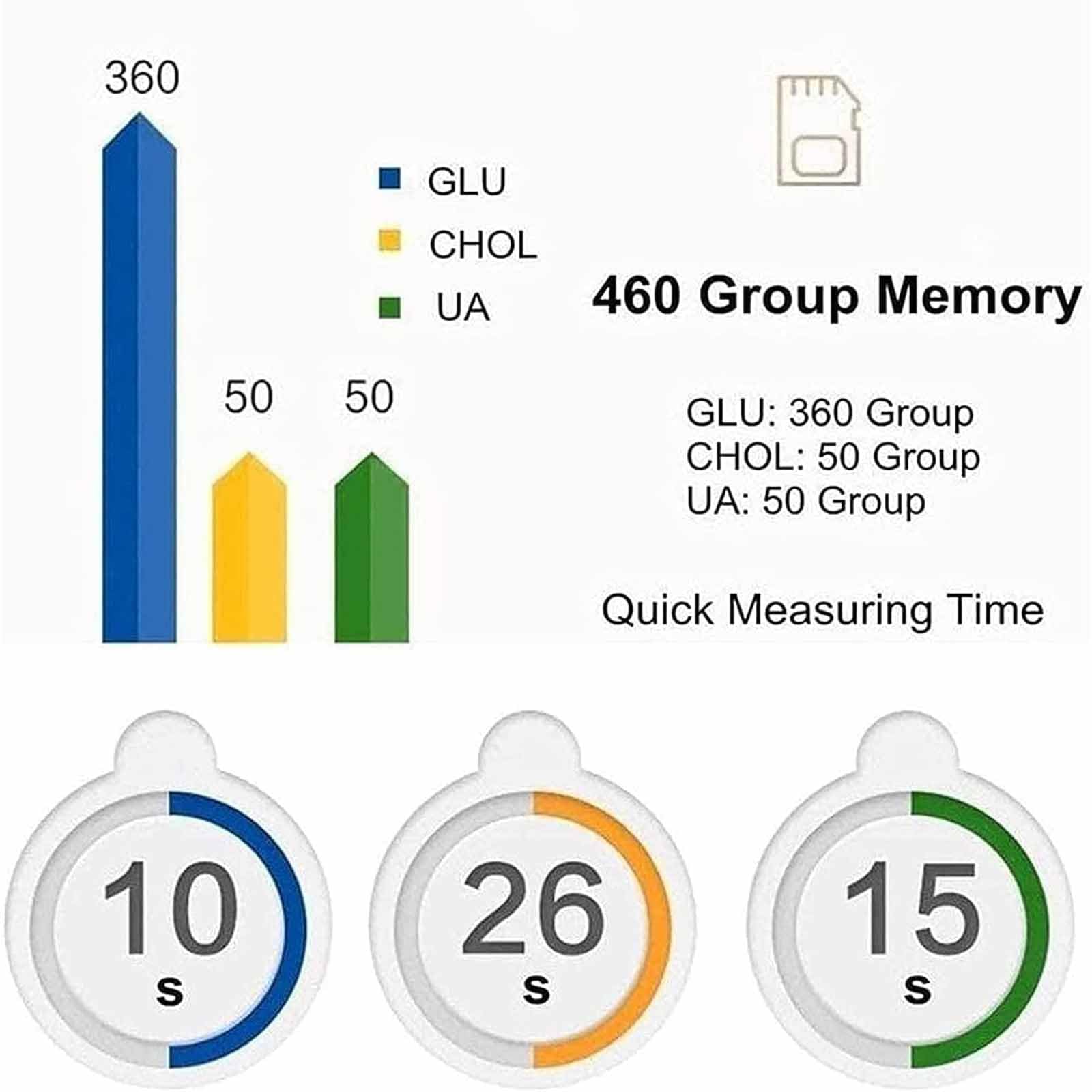 Kit Monitor glucosio Tester Multifunzione, Tester colesterolo Totale Acido urico glucosio con Display Intelligente, Facile da Usare e Veloce efficiente, memorizza 460 registrazioni e Riduce i Tempi