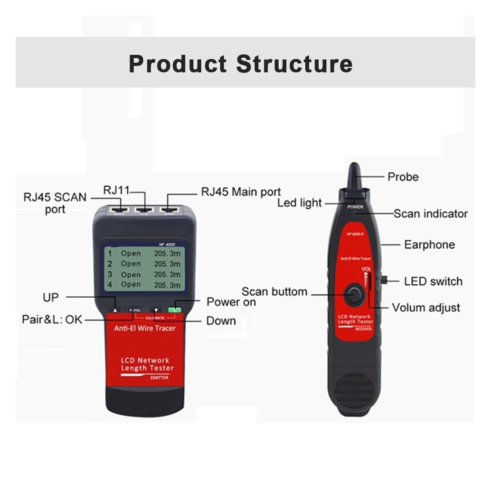 Tester per cavi di rete, Tester Per Cavi Di Rete, Misuratore Lunghezza, Continuità, Localizzatore Anti-interferenza Con Display LCD,per cavo di rete