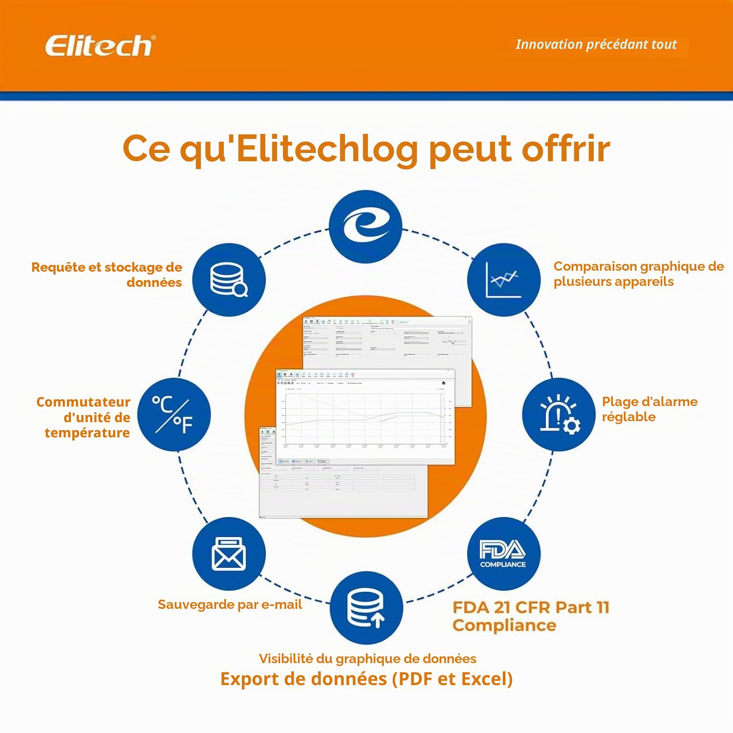 Elitech RC-5+ TE Mini Enregistreur de Données de Température USB avec Sonde Externe, Haute Précision 32000 Points de Capacité d'enregistrement Export PDF Auto