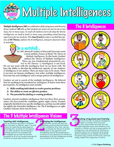 Kagan Cooperative Learning Smart Card: Multiple Intelligences (TMI)