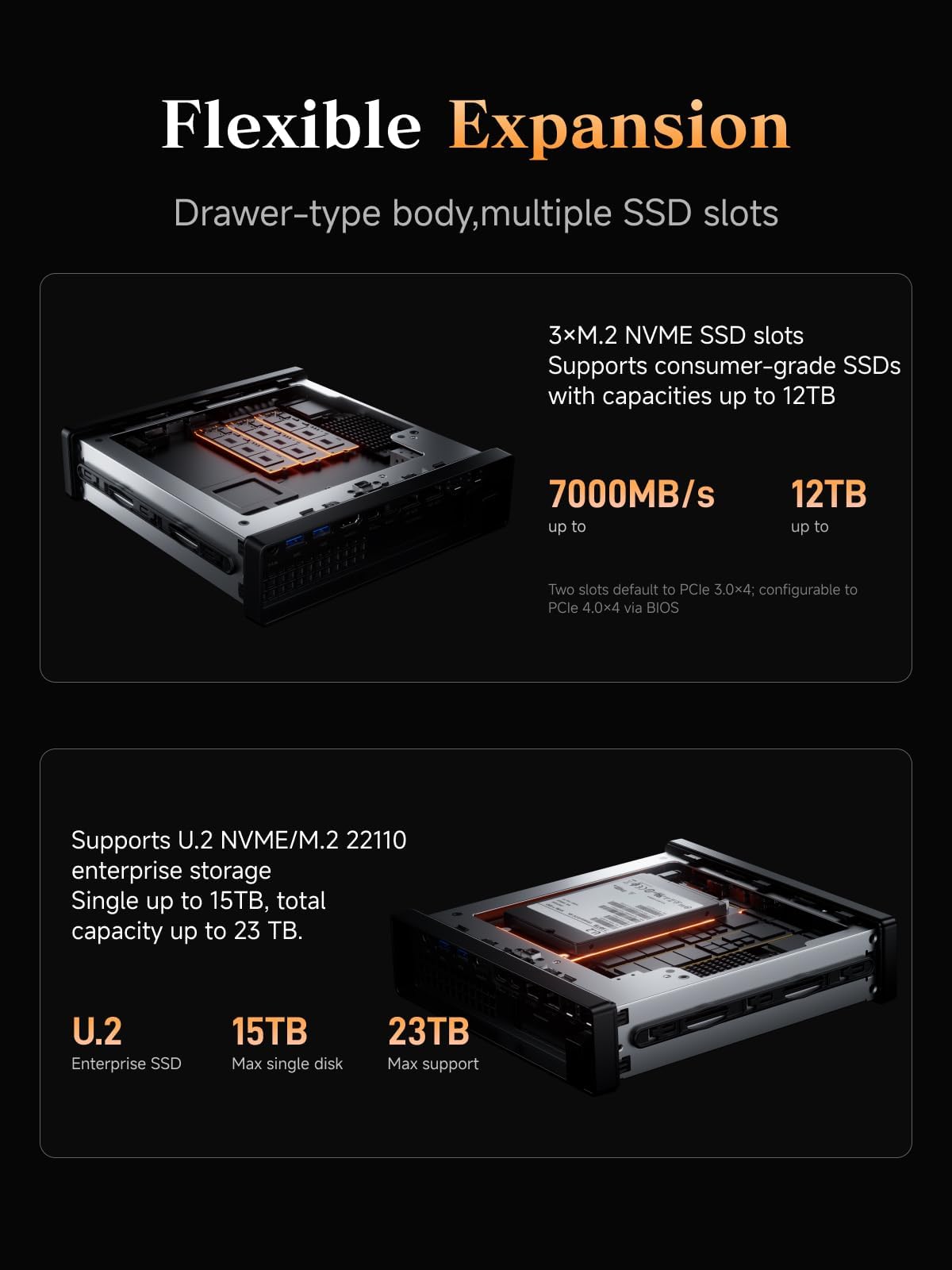 MINISFORUM Mini PC MS-A2 Barebone with AMD Ryzen 9 7945HX (16 C/32T, 64 MB L3, up to 5.2GHz), PCIe × 16, HDMI/2XUSB-C (8K@60 Hz), 2 x SFP+ 10 G,2xLAN 2.5 G,3xSSD M.2 (2280/22110/U.2),No RAM/SSD/OS — view 2