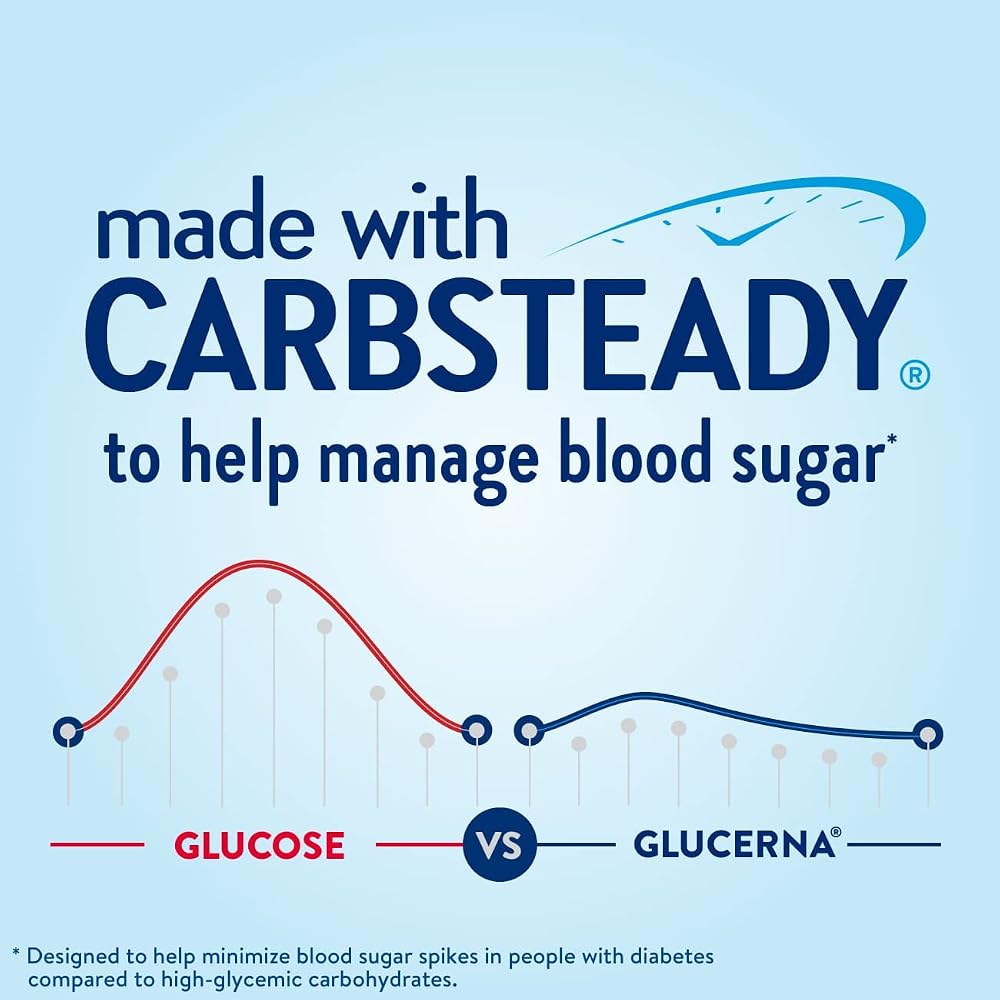 Glucerna Hunger Smart Meal Size Shake, Diabetic Meal Replacement & Protein Smart Nutritional Shake, Diabetic Protein Drink