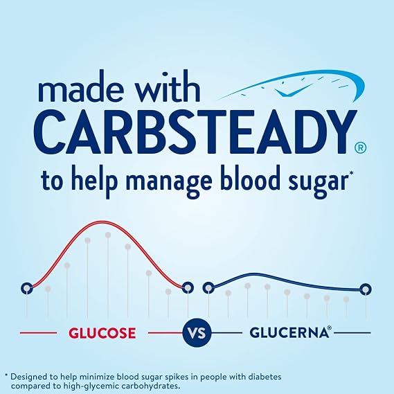 Glucerna Original Nutrition Shake to Support Blood Sugar Management | Diabetes Care Shake, 10g Protein, Ready-to-Drink Meal or Snack Replacement for Adults, 180 Calories, Strawberry, 24 Pack