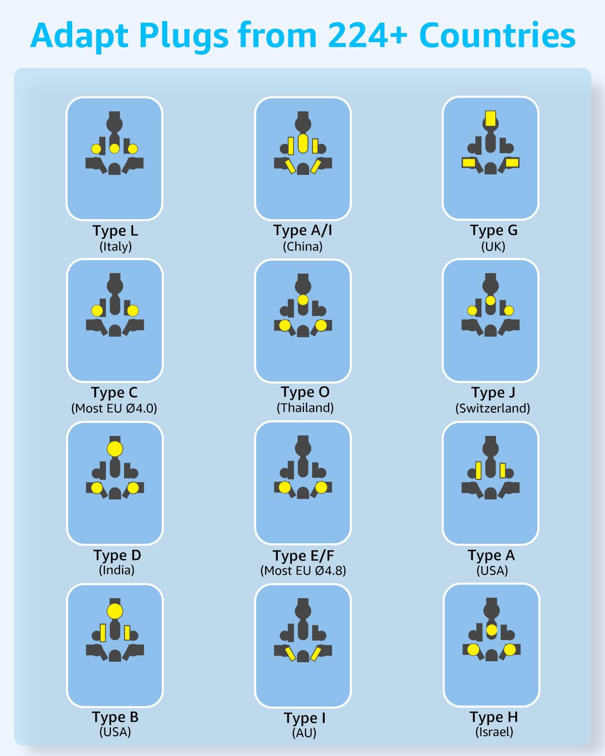 Universal Travel Adapter International Travel Plug Adapter with 2 USB-C 2 USB-A Ports with Extra 2 Prong AC — view 7