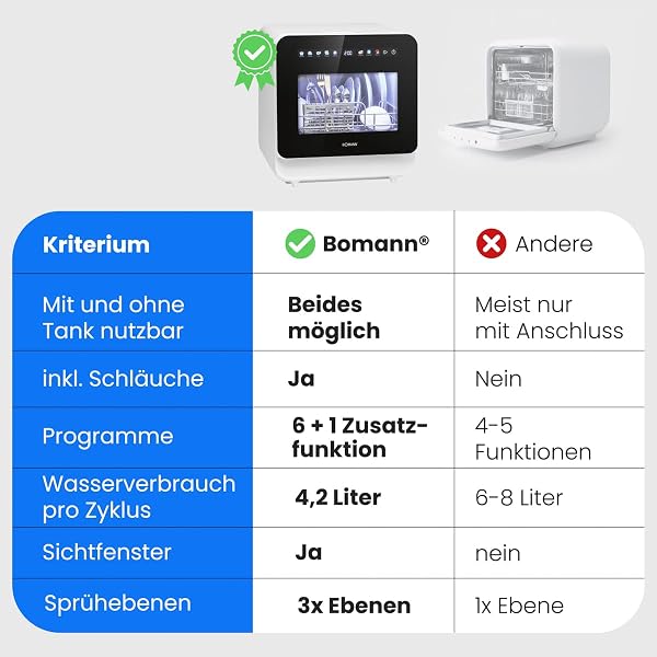 Bomann® Tischgeschirrspüler mit Tank | mit und ohne Wasseranschluss nutzbar | Energieklasse C | 6 Programme | Mini Geschirrspüler | 3 Maßgedecke | Frischluftfunktion | Mini Spülmaschine | TSG 5702 - 5