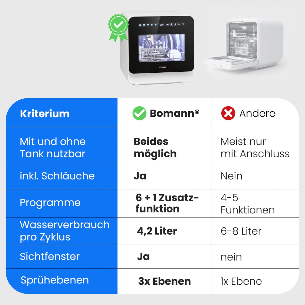 Bomann TSG 5702 Tischgeschirrspüler Mini Spülmaschine 6 Programme 3 Maßgedecke Energieklasse C