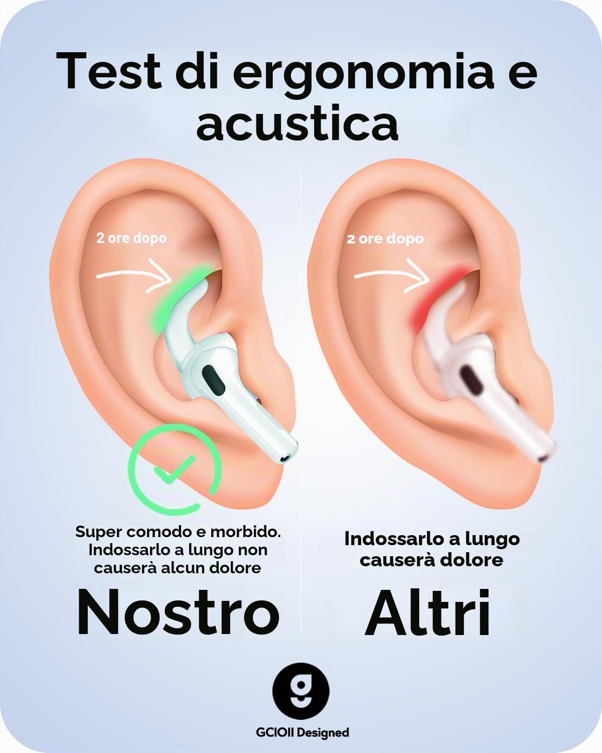 Ganci per orecchie compatibili con Airpods 4 antiscivolo gommini auricolari accessori con custodia (2024)