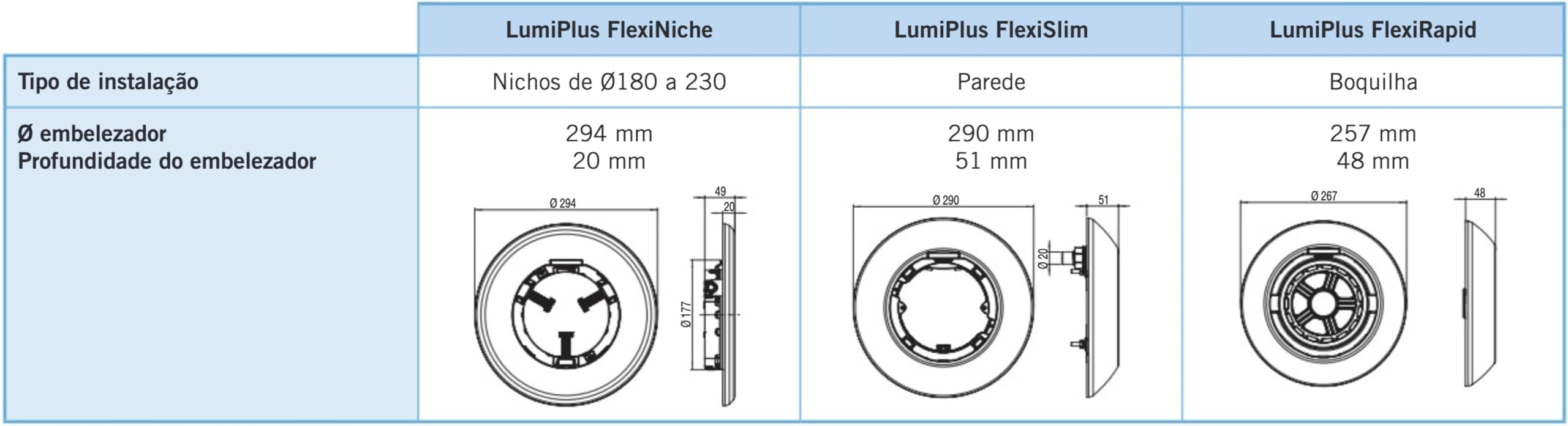 Astralpool LUMIPLUS Flexi: Point de lumière