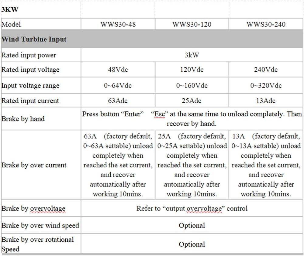 NINILADY 3000w 5000w 10000W 48VDC Wind Solar Hybrid PWM Controller Wind Turbine Generator Dumpload Input Voltage LCD Solar Panel (3000W, 48V) : Patio, Lawn & Garden